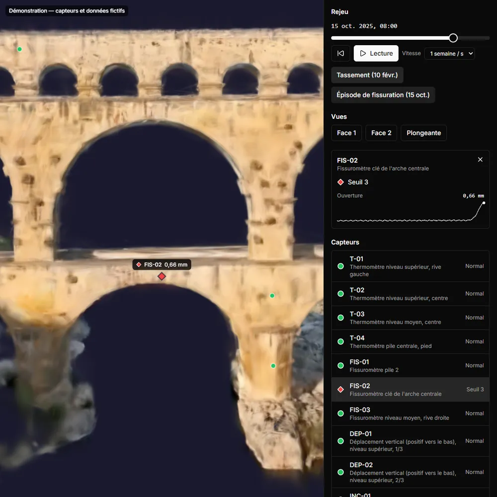 Screenshot of the SensyTwin 3D viewer (interface in French): on the Pont du Gard, the fictitious crack meter FIS-02 has crossed threshold 3, with its data sheet and opening curve